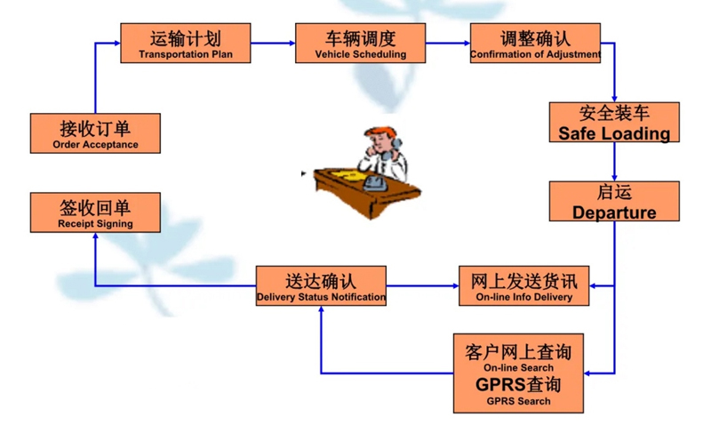 吴江震泽直达番阳镇物流公司,震泽到番阳镇物流专线