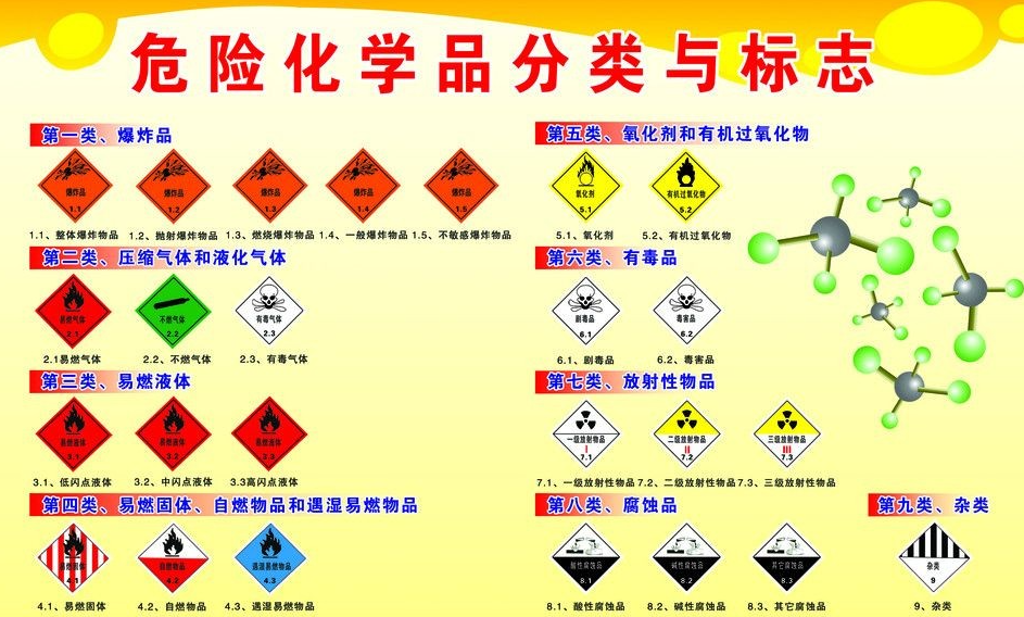 上海到番阳镇危险品运输